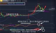 张尧浠：金价仙人指路形态下测试盘、5日均线上涨趋完好