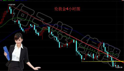 何子煜：9.28金银续跌依旧看空，日内黄金白银操作建议