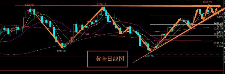 刘棕铭：8.23早评黄金继续多空拉锯，黄金后市分析操作策略（附解套）