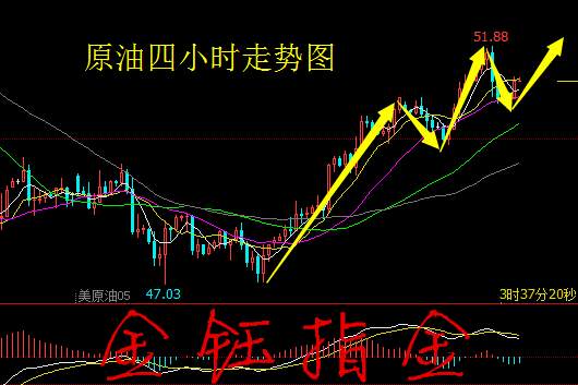金钰指金：金银多空对战激烈，非农前谨慎追高