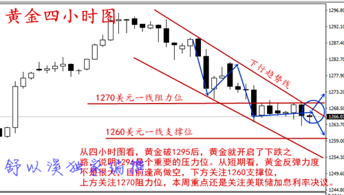 舒以溪:6.13我赚的盆满钵盈,你却被套亏损?黄金多单解套