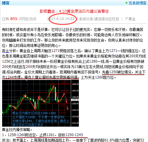 彭银霸金：4.10晚间黄金继续看跌，目标1245下方