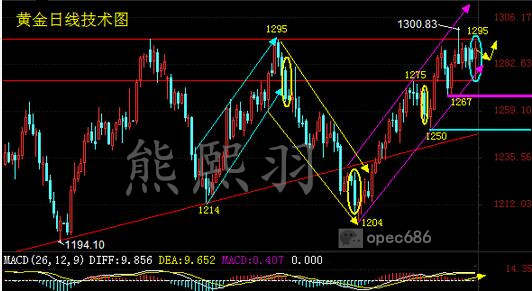 熊熙羽：8.28非农超级周压境，黄金警惕试探触千三？