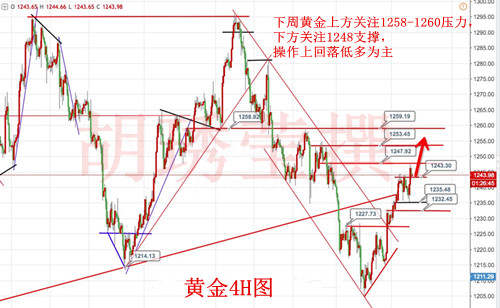 胡琇莹：7.23黄金一路上涨赚满钵，下周欲上1260你还不跟上节奏？