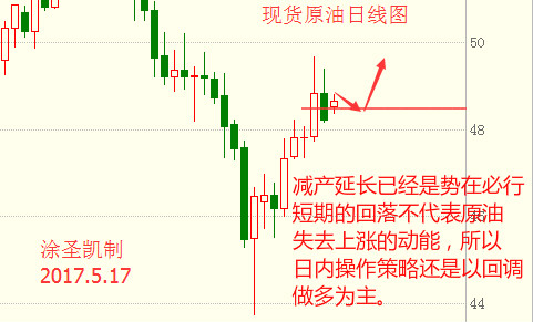 涂圣凯:现货黄金成功突破阻力 原油静待EIA解救