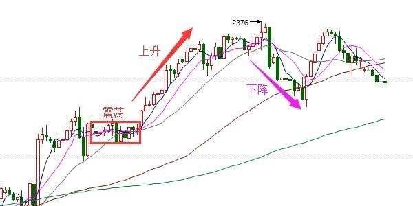 天竞点金：从业多年，浅谈黄金市场实战交易及技术经验分享