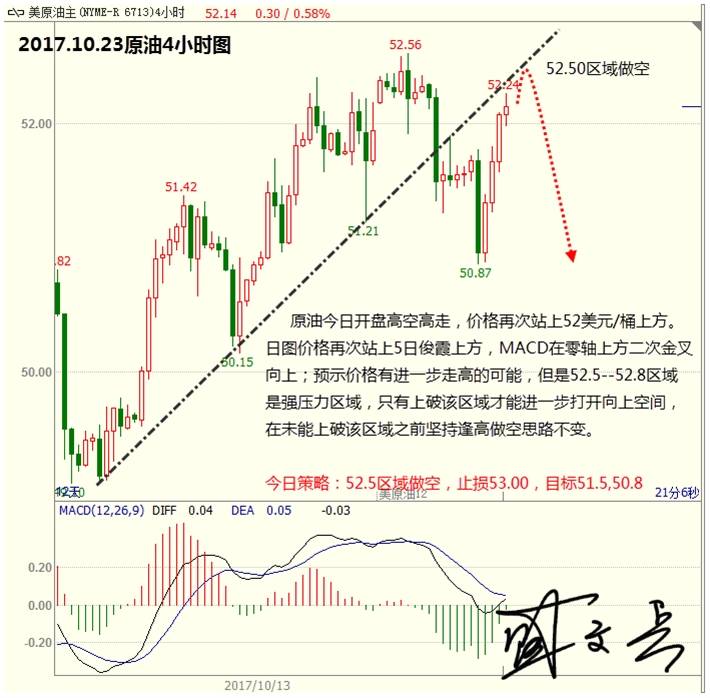 盛文兵：日本大选安培获利，黄金非美货币高位做空