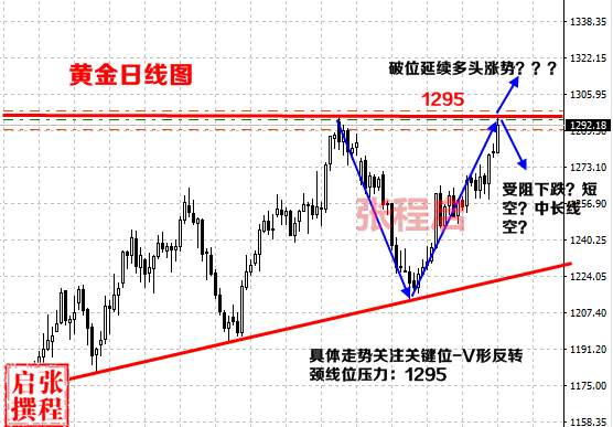 张程启:6.7黄金关键位1295！白银99%正确率交易技巧公布