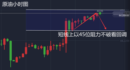 左银恩:6.29黄金回落任看涨,原油多头难以持续
