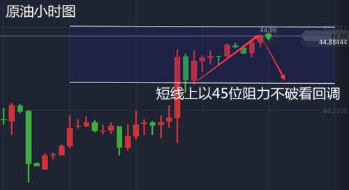 左银恩：6.29黄金回落任看涨，原油多头难以持续