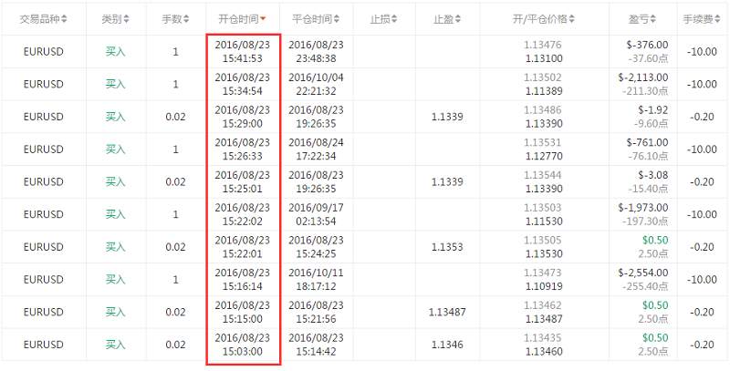 交易员洞察|钱来得太容易，便无视了伴随而来的风险