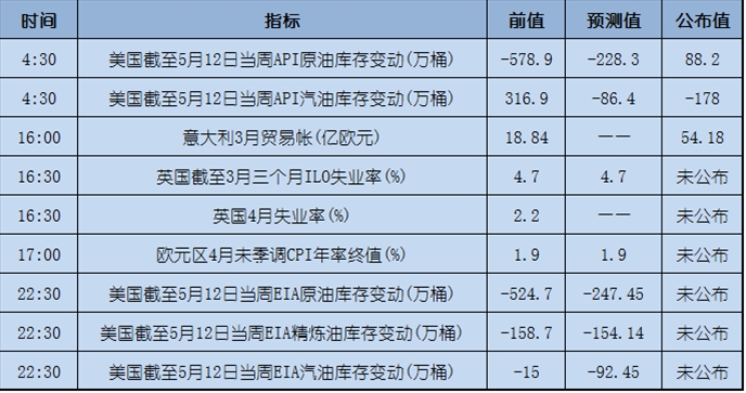 今日重点：黄金攀升，美元下跌至大选以来最低水平