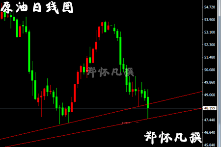 郑怀凡:5.3早评黄金空头笼罩反弹继续空,API利多提振原油