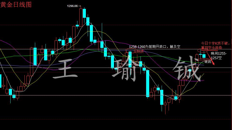 王瑜铖：7.25-26黄金多空对决，你能做到游刃有余吗