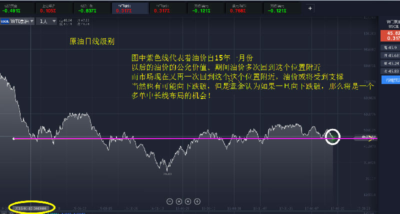 箭蓝金:6.11周评黄金原油双双打压,下周行情预分析