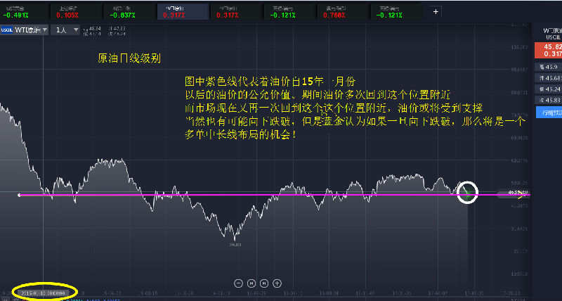 箭蓝金：6.11周评黄金原油双双打压，下周行情预分析