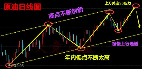 天竞点金：10.23晚评黄金原油跳走发力，晚间操作分析附解套