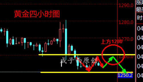 成子西:6.17黄金已经到底了吗?周一如何操作?多单如何解套?