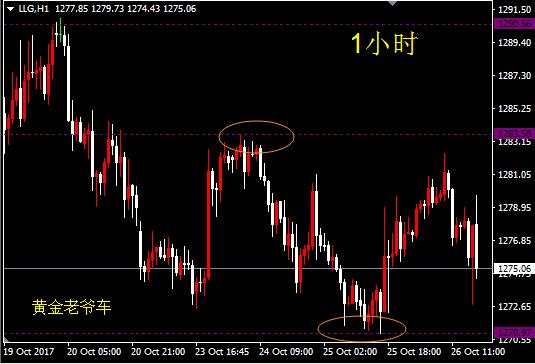 邓攀：继续区间操作，等待明日顺势