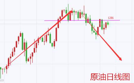 余天翼8.24黄金回落就是多，原油反弹直接空