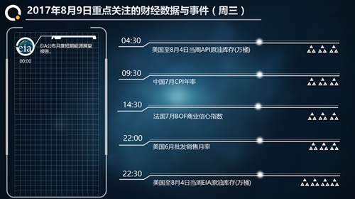 8.9早评黄金多头反攻，API利多原油行情分析