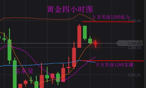尔东呈11.23感恩节，亚欧盘行情分析及操作布局