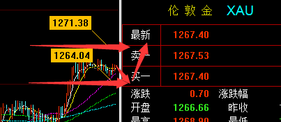仙林聚金:5.29晚评端午佳节市场提前休市,黄金原油今日操作建议