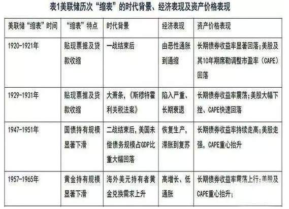 肖宇梵晚评：9.20缩表是什么 为什么缩表 黄金白银如何操作