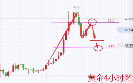 余天翼8.30黄金冲高回落待修整.原油苦苦挣扎候EIA
