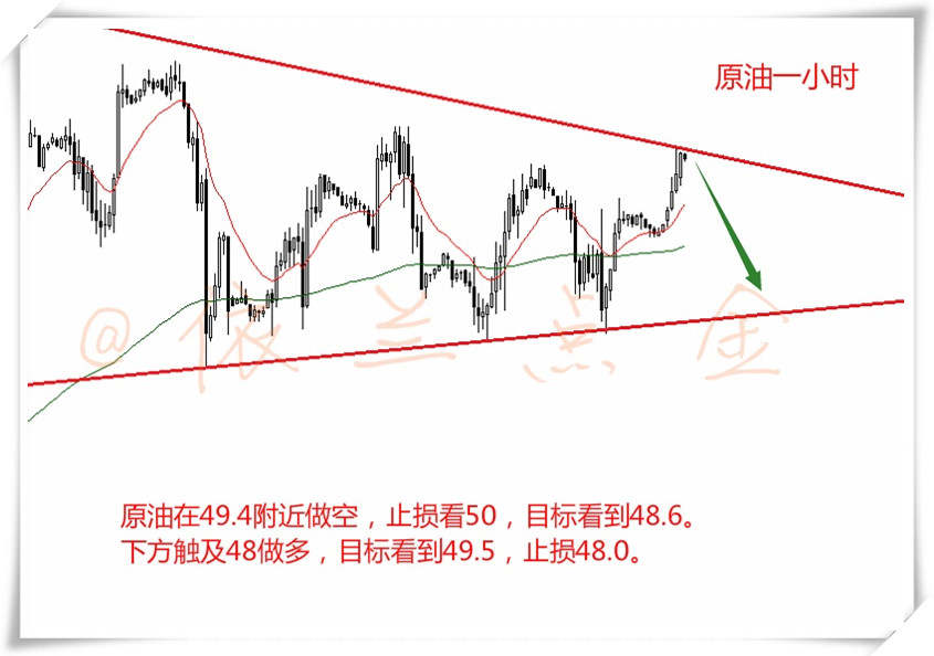 依兰点金：晚评 多空胶着震荡不破 重点看50