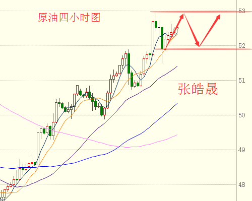 张皓晟:无消息刺激金价徘徊震荡,减产难油价或将区间调整