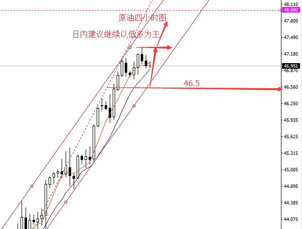 胜天涯：7.5黄金中期局势不变依旧战略空，原油回撤继续多