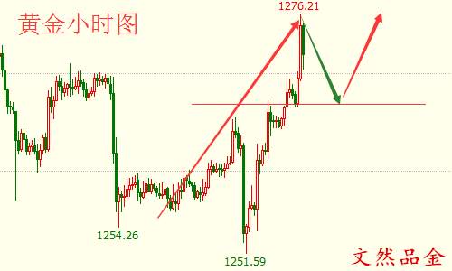 8.10午夜金评 黄金借美朝局势冲破70  原油走势逆于EIA数据