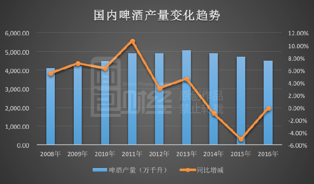 【汇杂论】茅台市值等于11个青岛啤酒：贫富差距正在拉大？