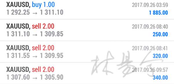 林易兮：避险助黄金重回千三1303继续多 空单1296抓住最后回踩机会