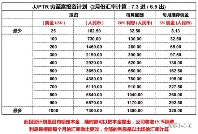 西游释厄传——三打“伪装成外汇的资金盘”(解救普通人篇)