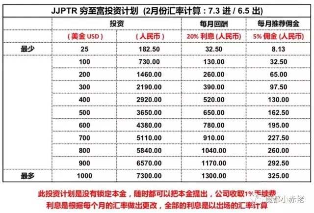 西游释厄传——三打“伪装成外汇的资金盘”（解救普通人篇）