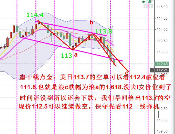 鑫干线点金：5.17原油EIA布局多单止盈49.4.后续看涨50