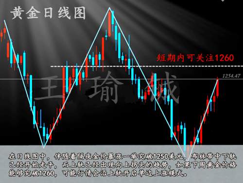王瑜铖7.24黄金下周重点数据与事件及黄金走势和策略分析