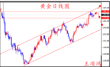 王项鸿：4.23大选指引黄金待破位，原油多头无力