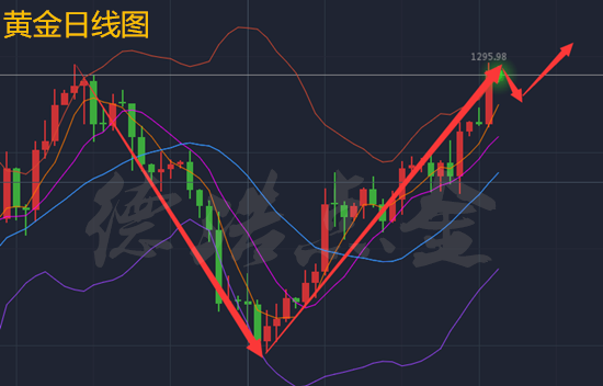 德浩点金6.7英国大选期间,美联储加息,黄金继续冲高