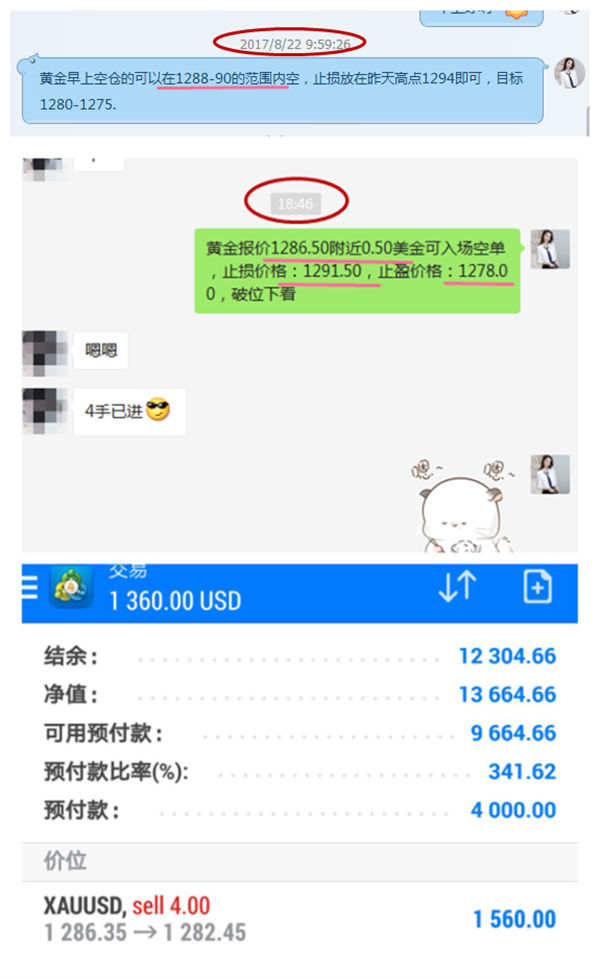 沈云伊:今日黄金你多空均损？不巧今日坚定空给我17点利润！