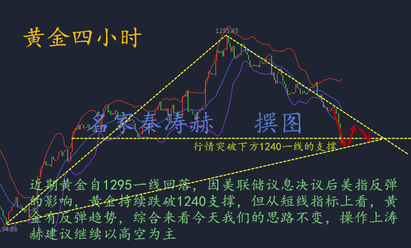 美联储联手EIA铲平多头地盘，5.4黄金原油多单如何解套