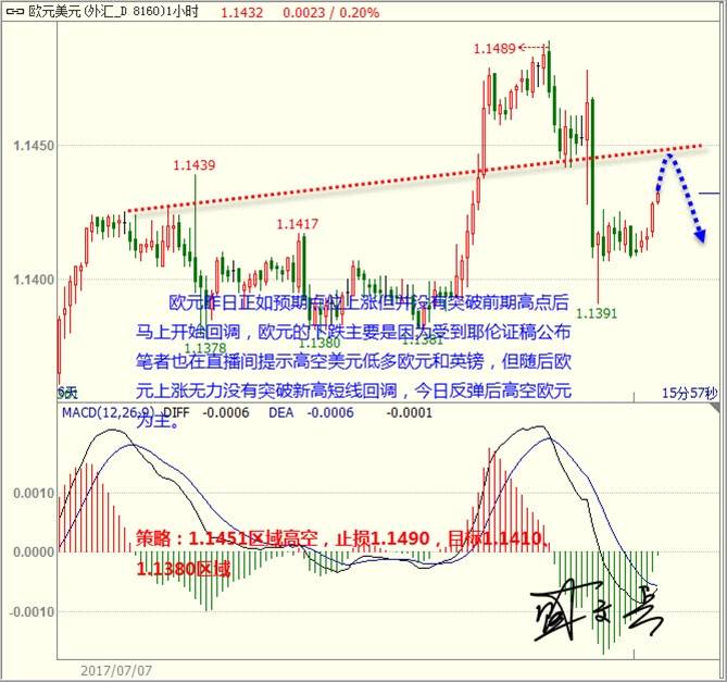 盛文兵：耶伦讲话是关键美元震荡 黄金非美反弹谨慎空