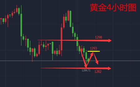 余天翼9.27税改终定明日凌晨.原油EIA提前布局