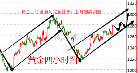 成子西：6.5黄金上涨动能充足能否上破1300？金银走势及操作