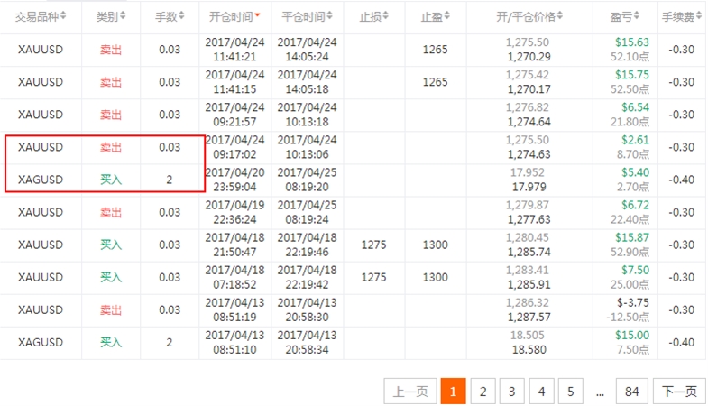 指尖金融：金银比套利跟随策略
