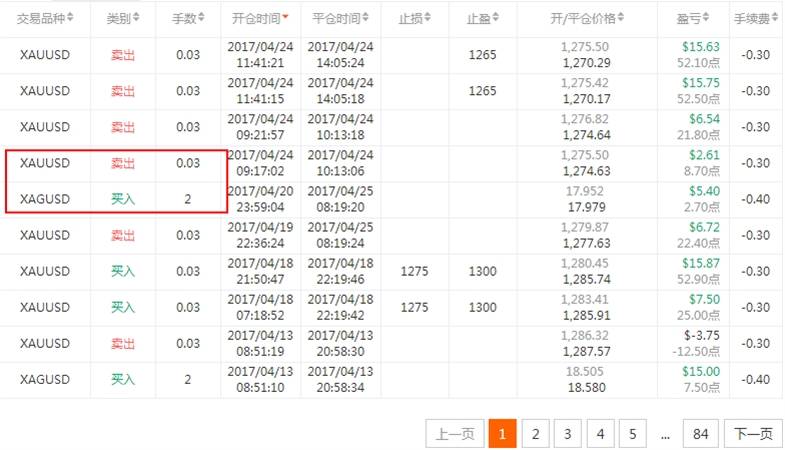 指尖金融：金银比套利跟随策略