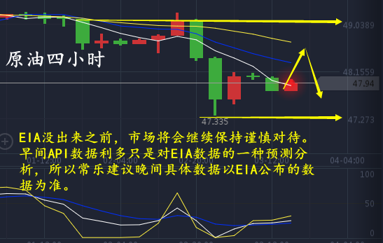 常乐点金：5.3晚间EIA怎么操作？原油还能涨吗？