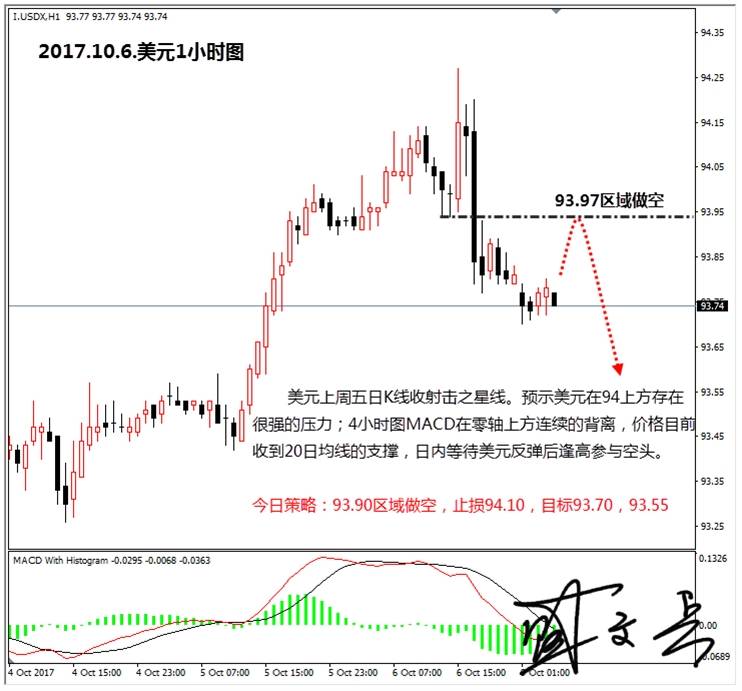 盛文兵：飓风再袭美国美元承压，黄金非美货币乘势上涨